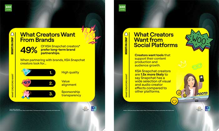 Snapchat and Publicis Groupe Unveil New Research on What Creators Want Snapchat and Publicis Groupe Unveil New Research on What Creators Want - snapchat publicis