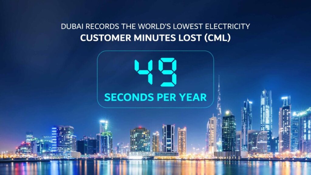 Dubai records the world’s lowest electricity customer minutes lost at just 49 seconds per year - dubai records