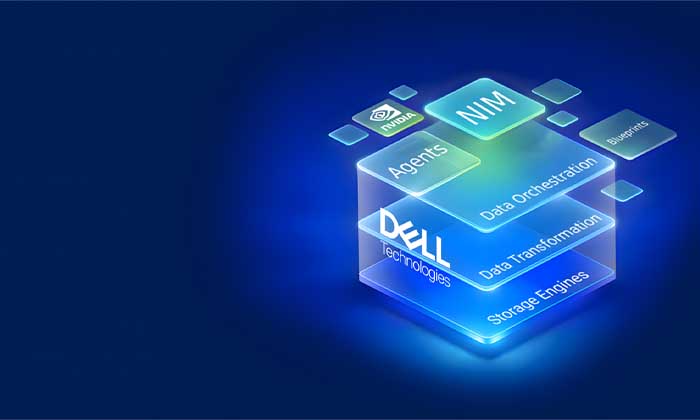 Dell Technologies Closes the Gap Between AI Ambition and AI Outcomes Dell Technologies Closes the Gap Between AI Ambition and AI Outcomes - dell technologies